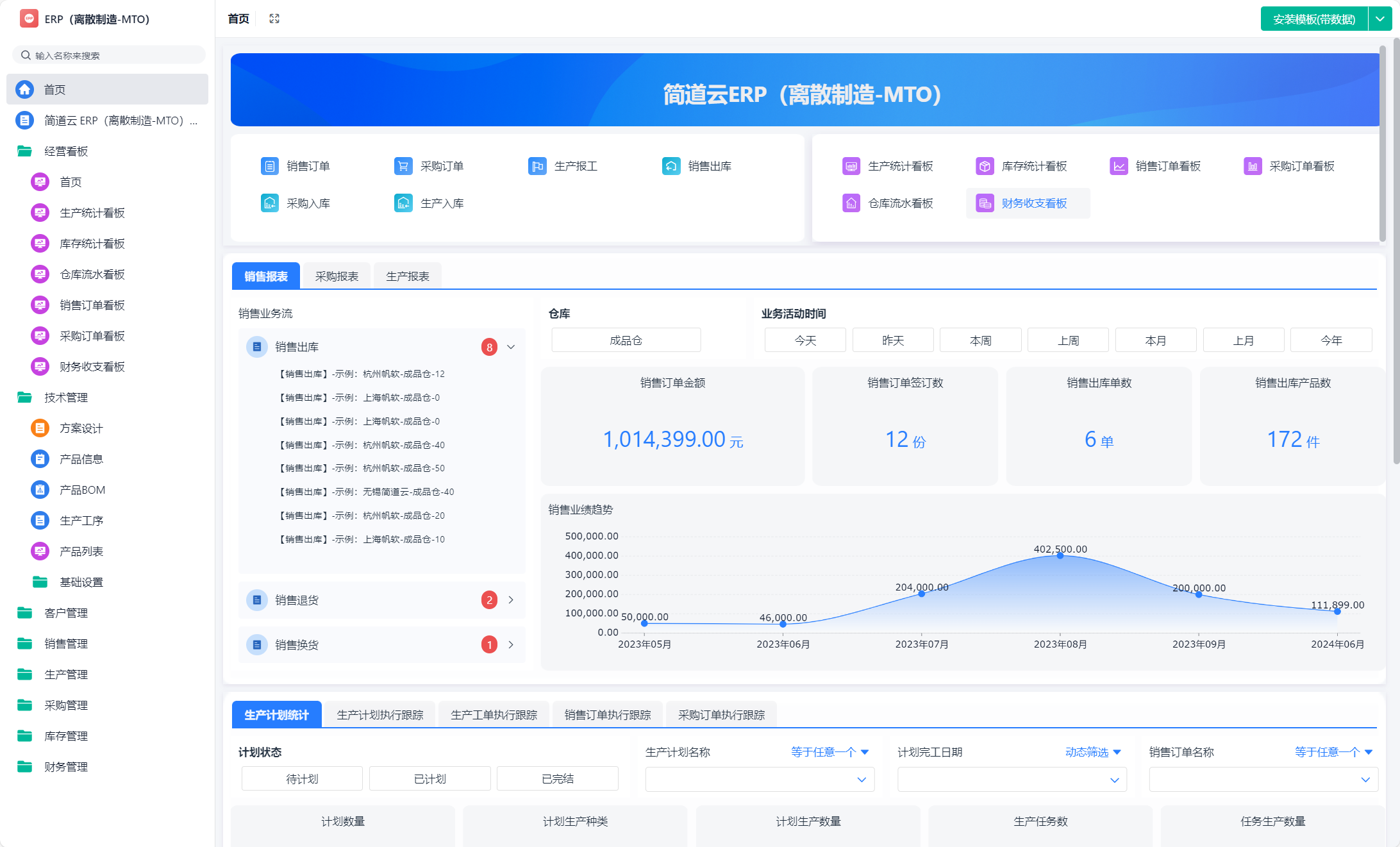 企業核心管理系統解析 OA、CRM、HR、ERP與辦公平臺開發